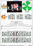 EDCAG octaves E phrygian mode : 6Gm3Gm1 box shape pdf